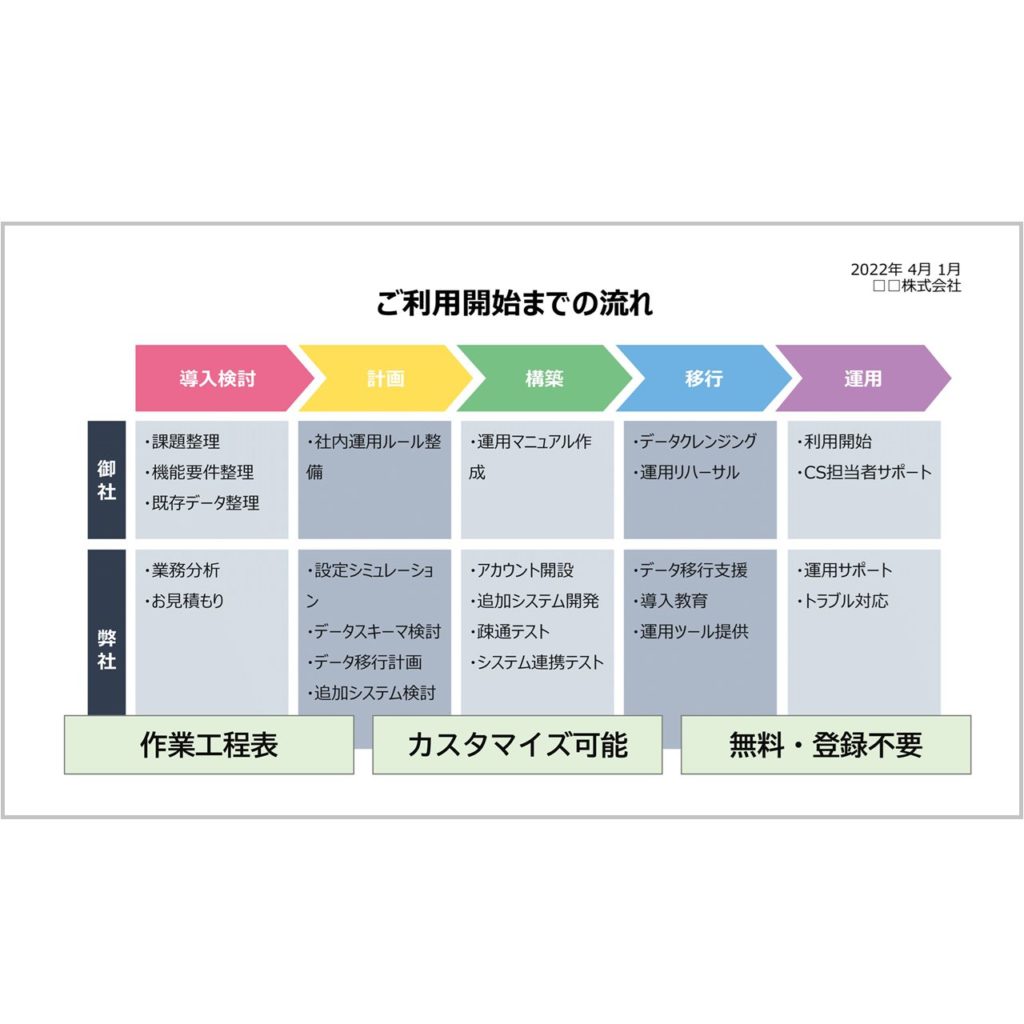 作業工程表・プロセス進行表・無料PowerPointパワーポイントテンプレート|業務フローの見える化に