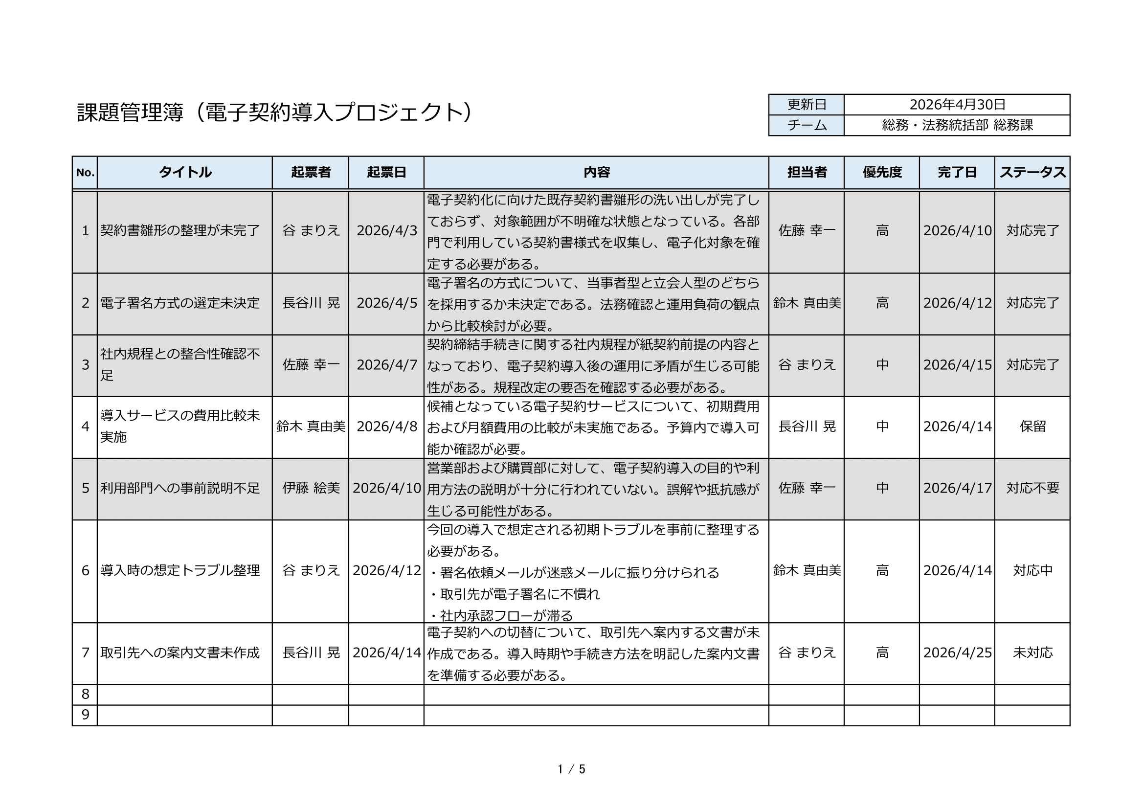 【課題管理簿】_電子契約導入プロジェクト_Sample1.xlsx