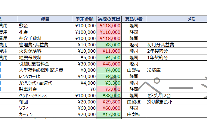 予算と実績をひと目で比較